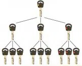 Super Locksmith Services Sanibel, FL 239-319-2705 - 29-5